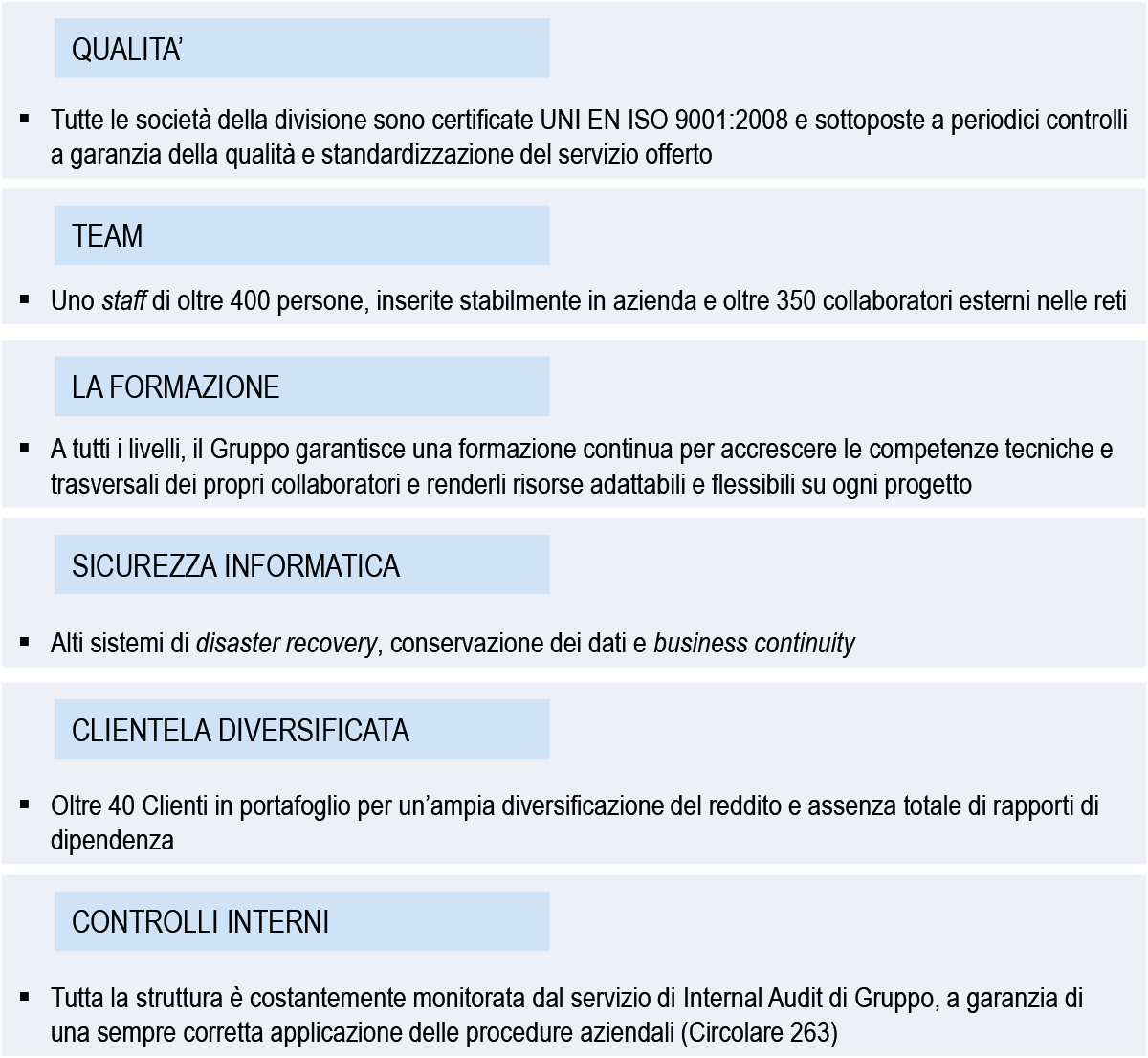 L'Area BPO